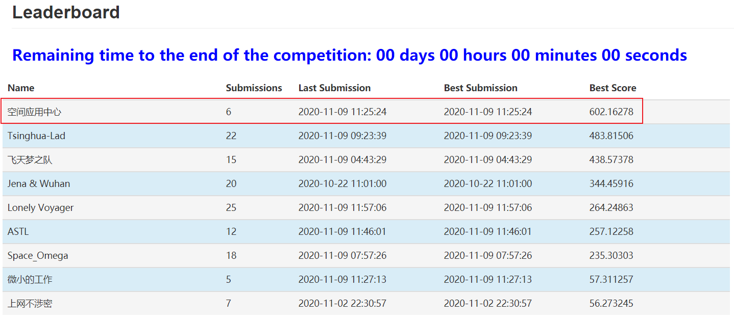 2020空间应用大赛1